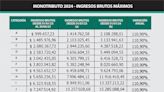 Monotributo: el débito de la cuota se realizará el 26 de diciembre