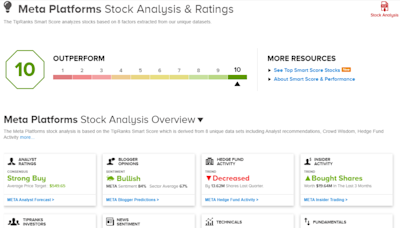 Meta Platforms and Walmart: 2 Blue-Chip Stocks Hitting a ‘Perfect 10’ Score