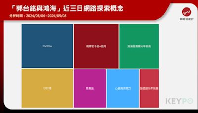 台積電、鴻海頻被美國政治人物點名 鴻海發聲明反擊拜登說法