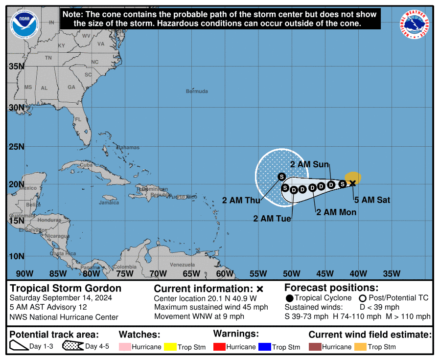 Tropical Storm Gordon forms in Atlantic, hurricane forecasters eye track