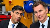 Rishi Sunak handed general election boost as UK growth forecasts are upgraded