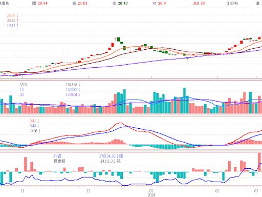 四月除息ETF 怎麼買才划算 一套公式精算年化配息率 找到最合適的介入價格