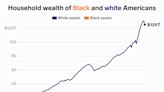 25 simple charts to show friends and family who aren't convinced racism is still a problem in America