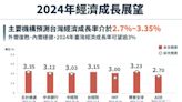 我經濟展六大成果 國發會估明年經濟成長率回升逾3％