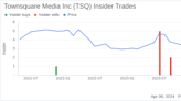 CEO Bill Wilson Sells 391,420 Shares of Townsquare Media Inc (TSQ)