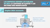 ¿Qué pasará con sueldos e inflación en 2024?: esquemas de subas de las empresas y rubros que pagarán más