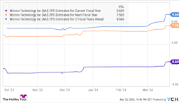 1 Incredible Growth Stock to Buy Before Its Market Cap Jumps 67%