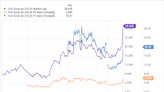 Why First Solar Stock Skyrocketed This Week