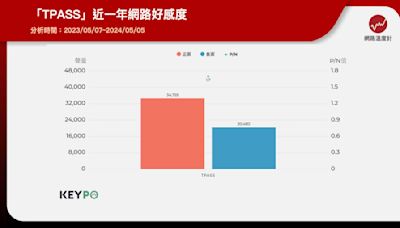 通勤族有福了！TPASS「總價450萬乘車金」抽獎懶人包一次看