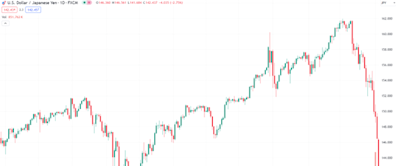 The MoneyShow Market Minute for August 5, 2024