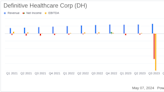 Definitive Healthcare Corp (DH) Q1 2024 Earnings: Mixed Results Amidst Revenue Growth