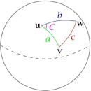 Spherical law of cosines