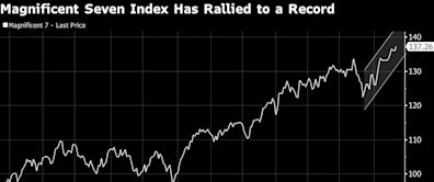 Nvidia Is the Final Hurdle for Mega Tech’s Earnings Victory Lap