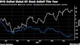 JPMorgan Hikes BYD’s Price Target by More Than 80% on Outlook