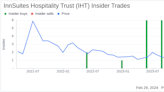 Chairman James Wirth Acquires Additional Shares of InnSuites Hospitality Trust (IHT)