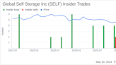 Insider Buying: President and CEO Mark Winmill Acquires Shares of Global Self Storage Inc (SELF)