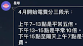 房東漲電費「一天分成3時段」暴漲10倍！網見訊息傻眼：竟然相信萬年謠言