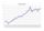 Closing milestones of the Nasdaq Composite