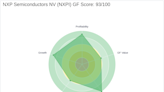 Unpacking the Investment Potential of NXP Semiconductors NV (NXPI): A Deep Dive into Key ...