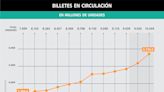 ¿Cortó con la "maquinita"?: cuánto varió la emisión de billetes desde que asumió Milei