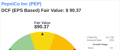 Invest with Confidence: Intrinsic Value Unveiled of PepsiCo Inc