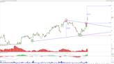 Fluidra: activa potencial objetivo sobre los 26,70€ por acción