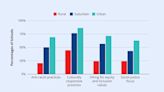 Exclusive: New Analysis — Trends in Education Innovation from 161 School Leaders