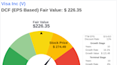 Navigating Market Uncertainty: Intrinsic Value of Visa Inc