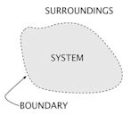 Entropy (classical thermodynamics)