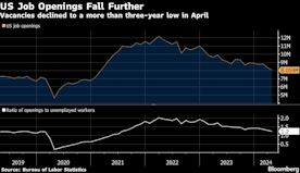 美国职位空缺降至2021年2月以来最低 少于所有经济学家预期