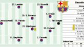 Alineación posible del Barcelona en Liga contra el Girona