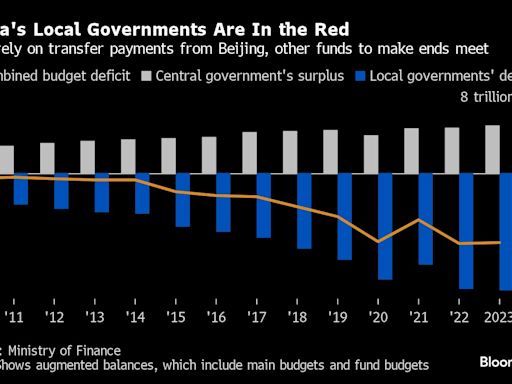 Xi Vows to Rewire China’s Finances, Help Indebted Regions