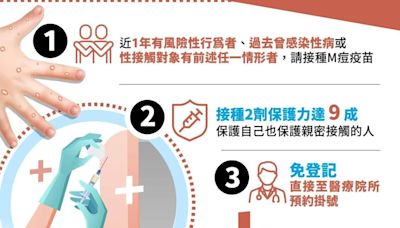 M痘病毒再進化保護自我動起來 台東縣府呼籲速接種疫苗！