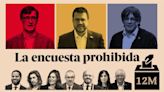 Encuesta prohibida de las elecciones en Catalunya: primer sondeo