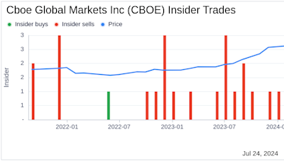 Insider Sale: EVP, Global President Dave Howson Sells 2,500 Shares of Cboe Global Markets Inc (CBOE)