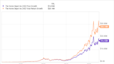 2 Stocks That Turned $1,000 Into $1 Million (or More)