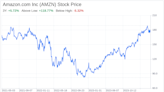 Decoding Amazon.com Inc (AMZN): A Strategic SWOT Insight