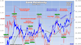 Gold, Miners Overboughtness