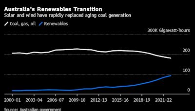 Australia Sees Key Role for Batteries as Coal-Fired Plants Close