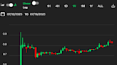 First Mover Asia: XRP, XLM Climb While Bitcoin Trudges Below $30K