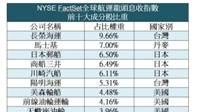 ■全台首檔全球航運ETF 搶占航運兆元商機就靠「它」？