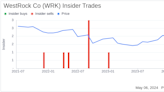 Insider Sale: President of Global Paper at WestRock Co (WRK) Sells Shares