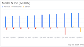 Model N Inc (MODN) Q2 Fiscal 2024 Earnings: Revenue Exceeds Expectations, Net Loss Narrows