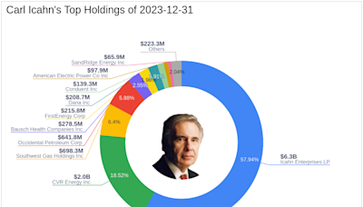 Carl Icahn Bolsters Stake in Icahn Enterprises LP