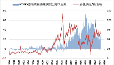 《油價》寄望需求回升 NYMEX原油上漲1.1%