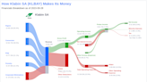 Klabin SA's Dividend Analysis