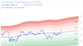 Insider Sale: Executive Vice President Andy Waters Sells Shares of Community Trust Bancorp Inc ...