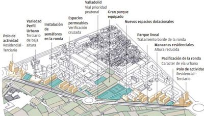 La Generalitat da vía libre al PAI de Benimaclet con 1.300 viviendas