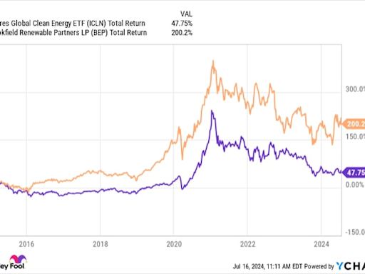 3 No-Brainer Stocks to Buy and Hold for the Rest of 2024 and Beyond