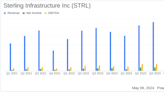 Sterling Infrastructure Inc (STRL) Surpasses Q1 Earnings and Revenue Estimates